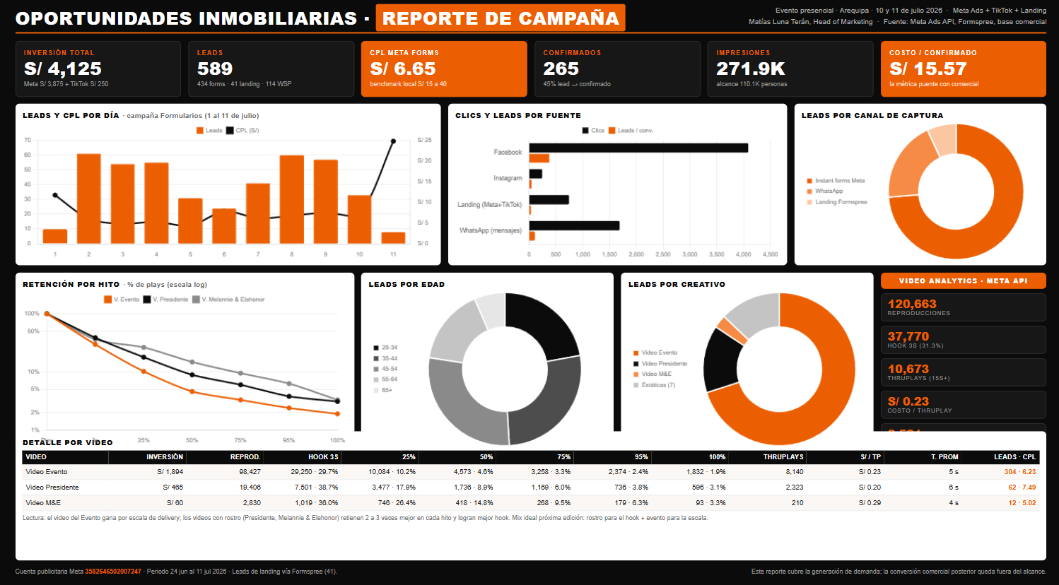Marketing Digital a Presencial