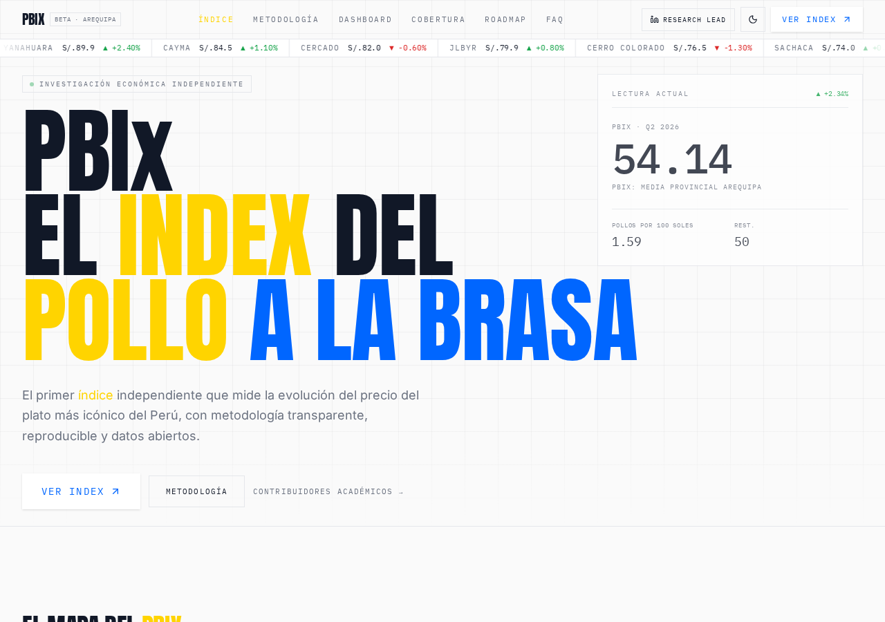 PBIx · Índice del Pollo a la Brasa